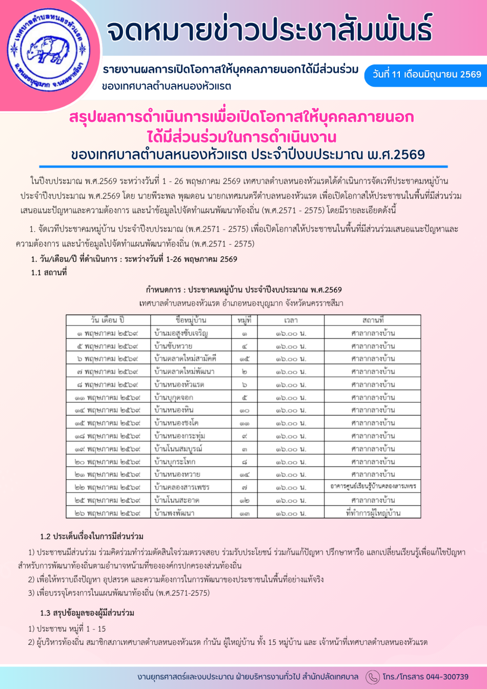 รายงานผลการเปิดโอกาสให้บุคคลภายนอกได้มีส่วนร่วมของเทศบาลตำบลหนองหัวแรต สรุปผลการดำเนินการเพื่อเปิดโอกาสให้บุคคลภายนอก ได้มีส่วนร่วมในการดำเนินงานของเทศบาลตำบลหนองหัวแรต ประจำปีงบประมาณ พ.ศ.2569