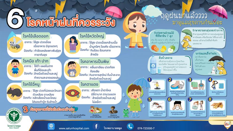 6 โรคหน้าฝนที่ควรระวัง